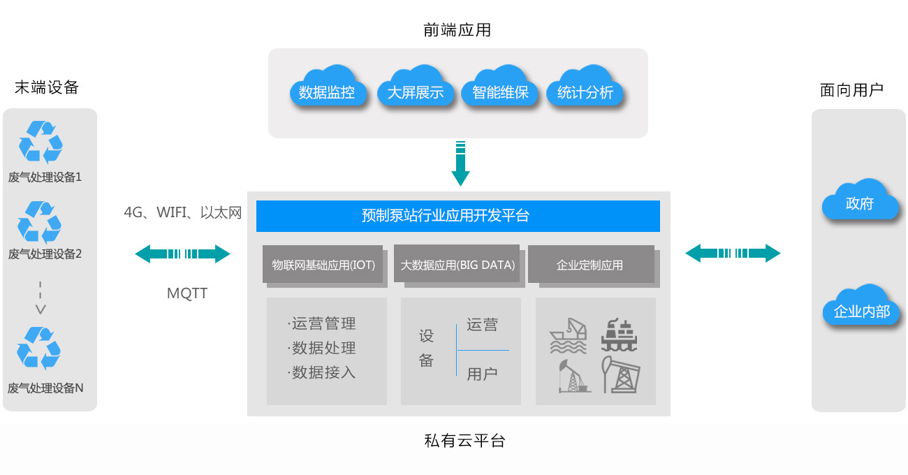 农村污水处理行业解决方案